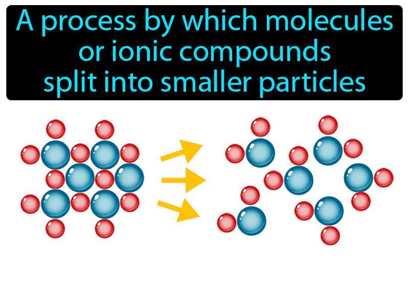 Dissociation Definition