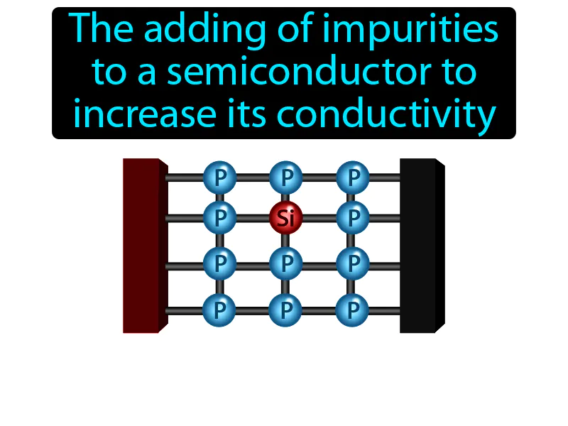 Doping Definition Doping Definition