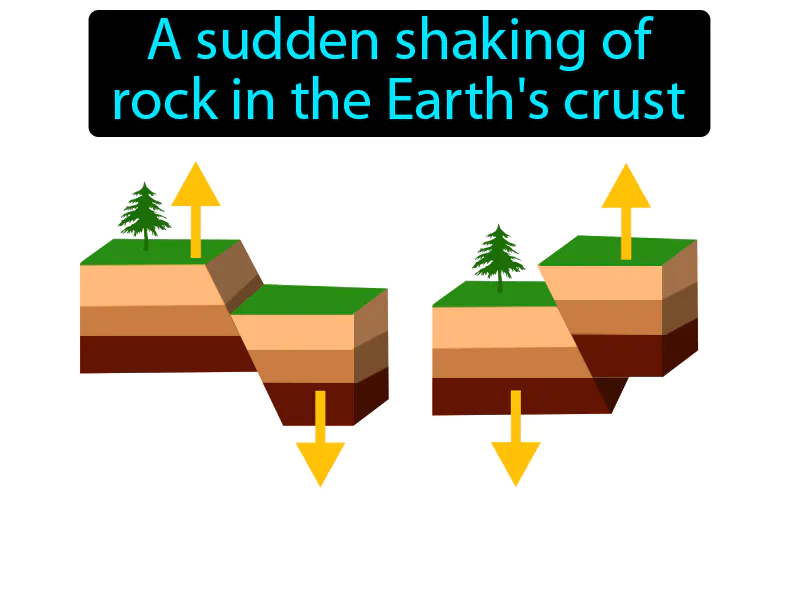 Earthquake Definition Earthquake Definition