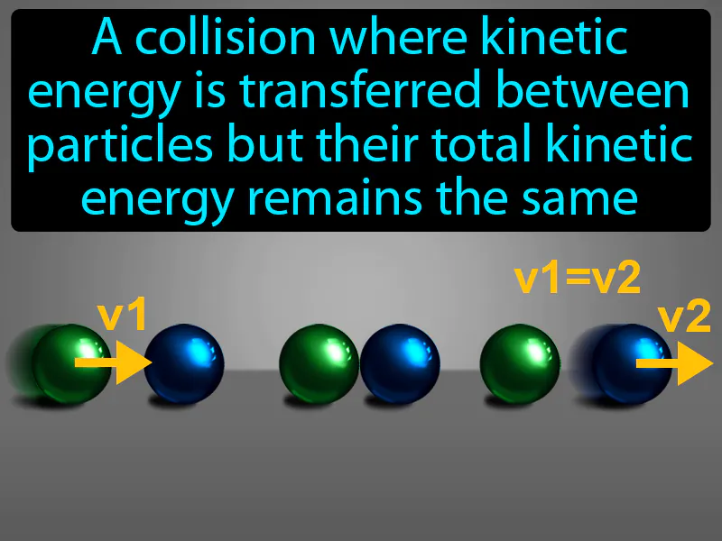 Elastic Collision Definition Elastic Collision Definition
