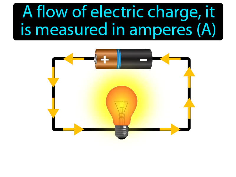 Electric Current Definition