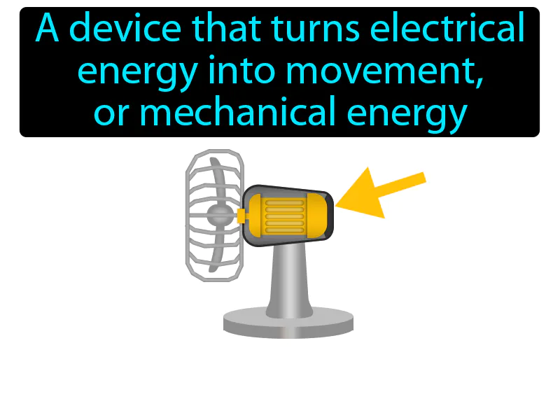 Electric Motor Definition