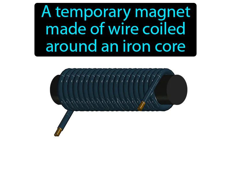 Electromagnet Definition