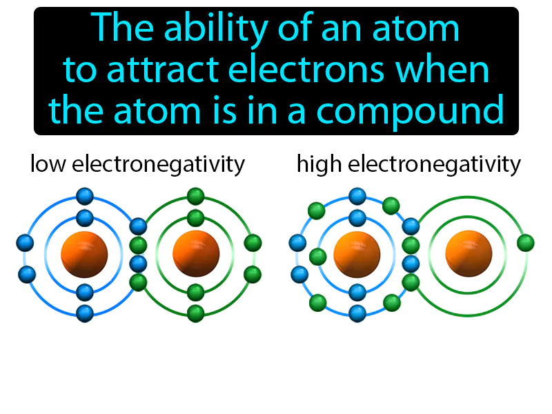 Electronegativity Definition Electronegativity Definition