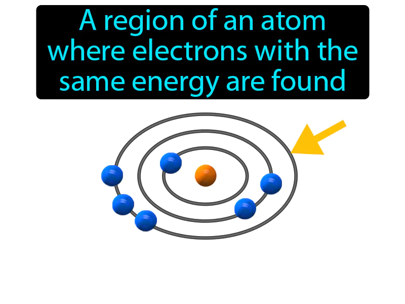 Energy Level Definition