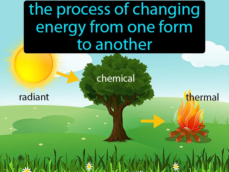 Energy Transformation Definition