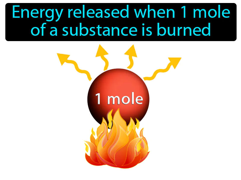 Enthalpy Of Combustion Definition Enthalpy Of Combustion Definition