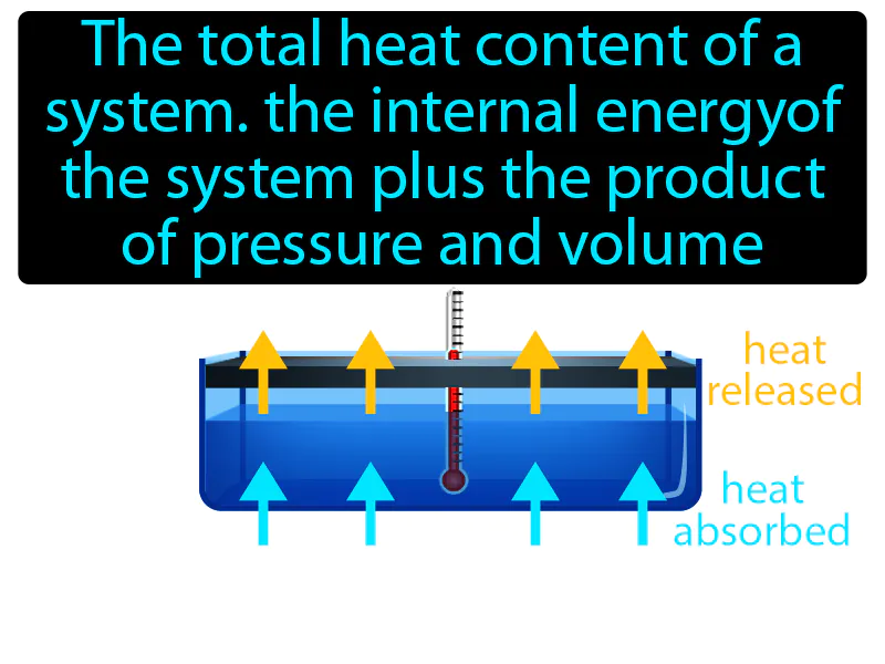 Enthalpy Definition Enthalpy Definition