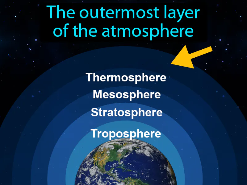 Exosphere Definition Exosphere Definition