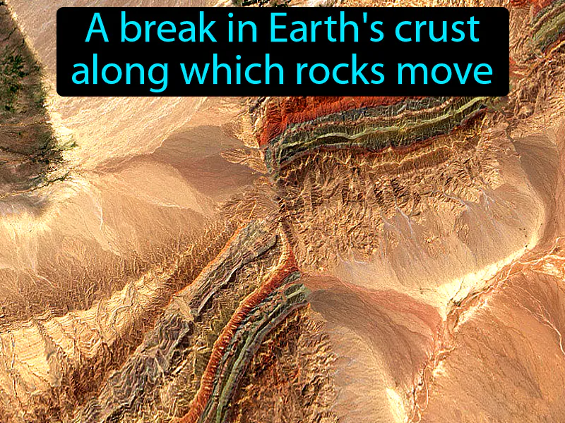 Fault Definition Fault Definition