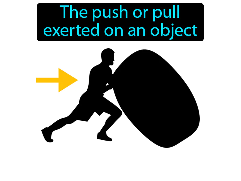 Force Definition Force Definition