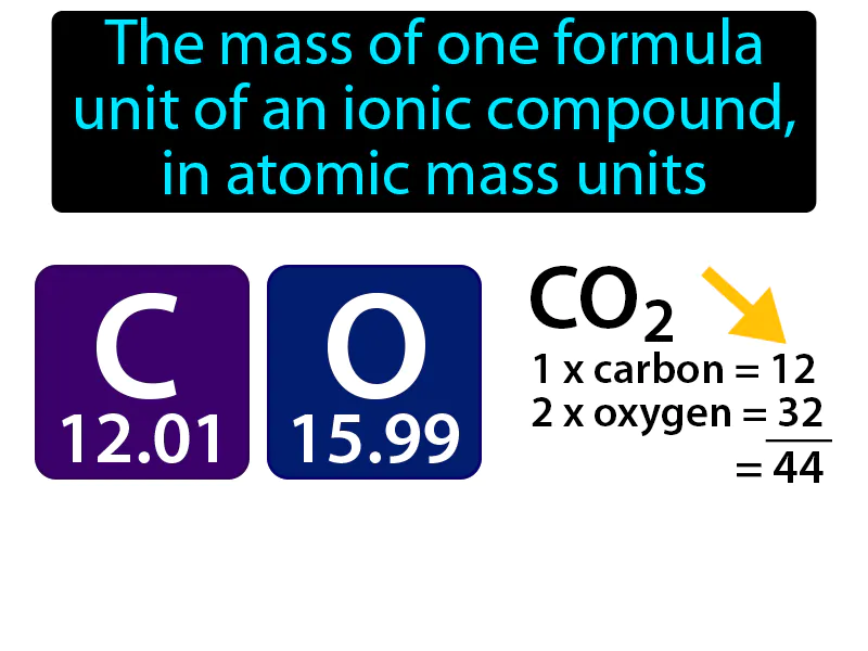 Formula Mass Definition Formula Mass Definition