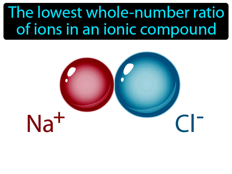 Formula Unit Definition Formula Unit Definition
