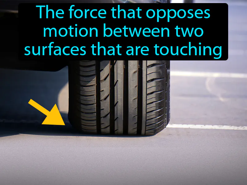 Friction Definition Friction Definition