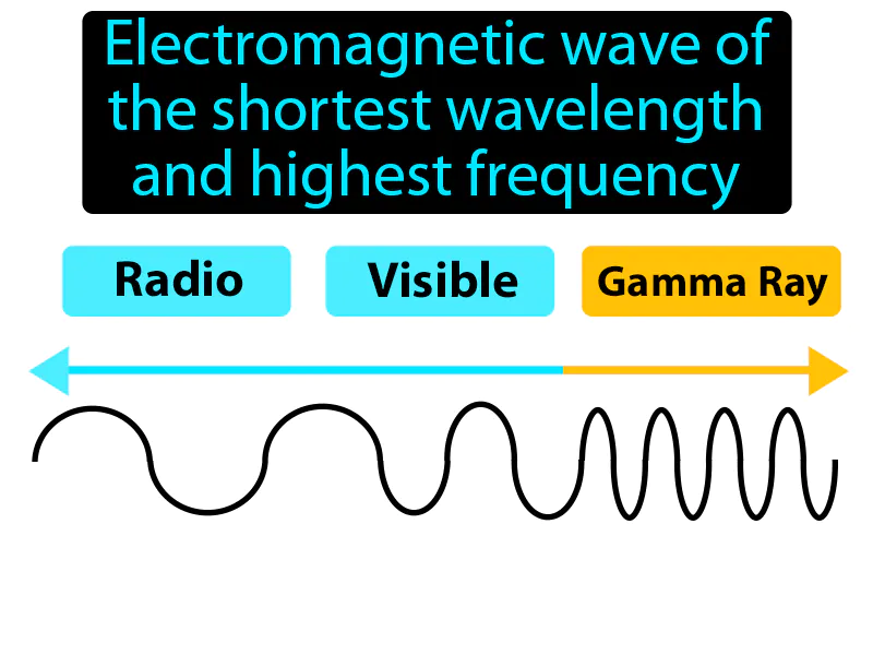 Gamma Ray Definition