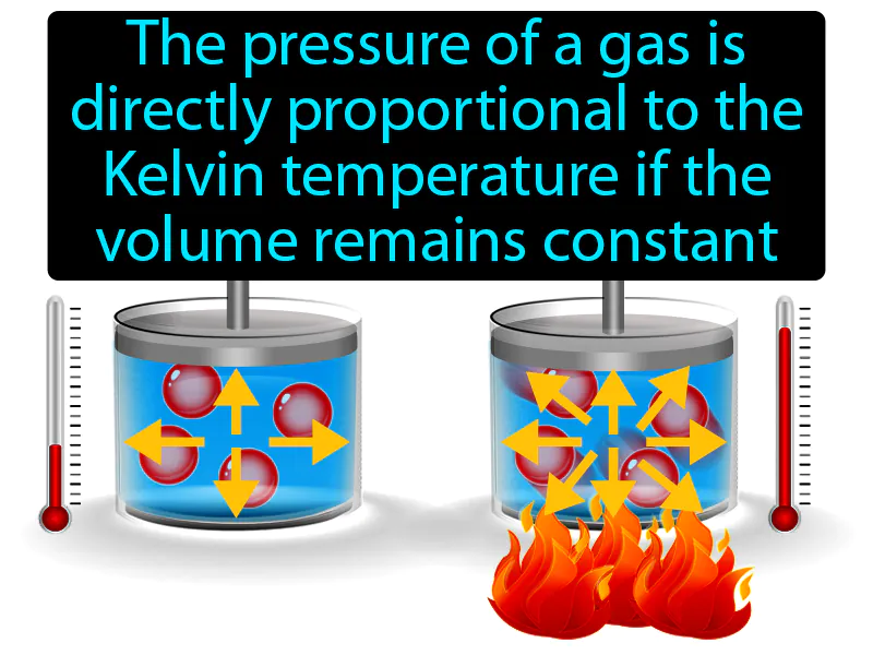 Gay Lussacs Law Definition