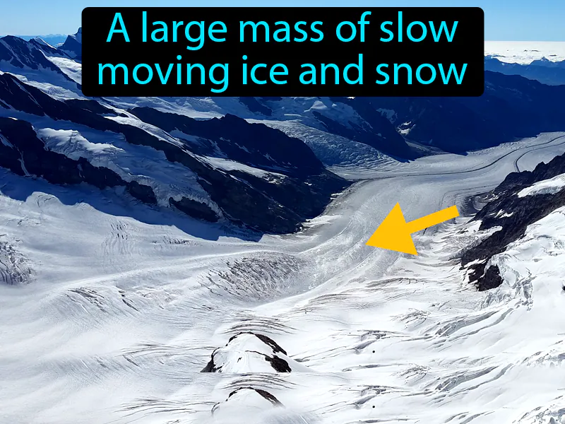 Glacier Definition