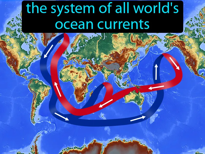 Global Conveyor Belt Definition Global Conveyor Belt Definition