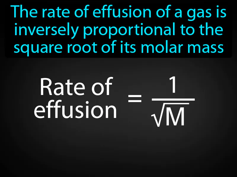 Grahams Law Of Effusion Definition