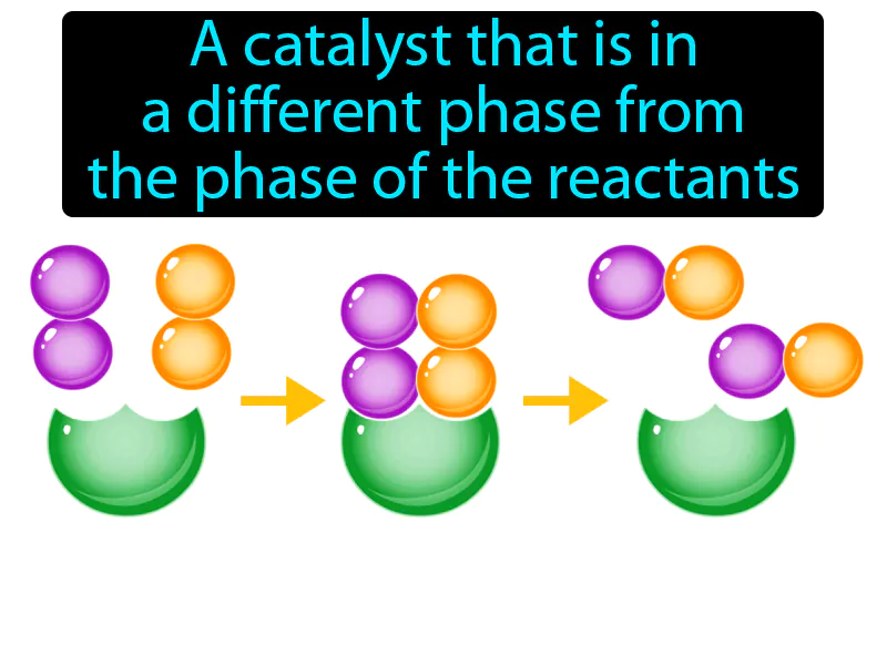 Heterogeneous Catalyst Definition Heterogeneous Catalyst Definition