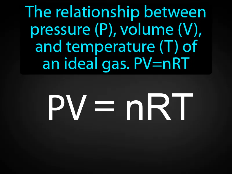 Ideal Gas Law Definition