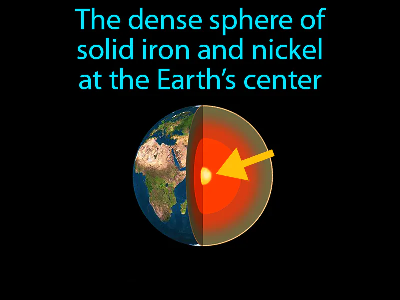 Inner Core Definition Inner Core Definition