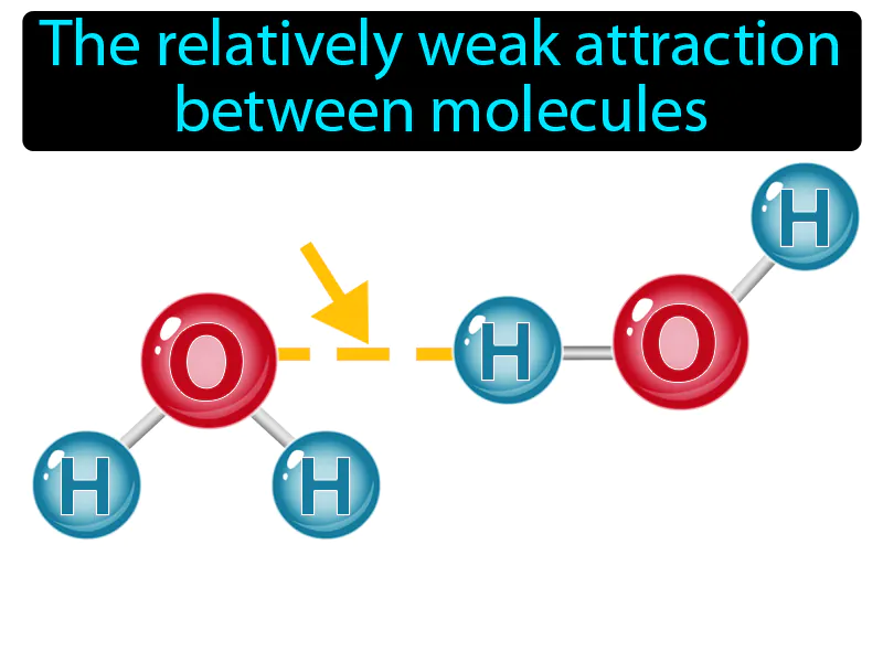 Intermolecular Force Definition Intermolecular Force Definition