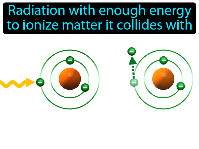 Ionizing Radiation Definition
