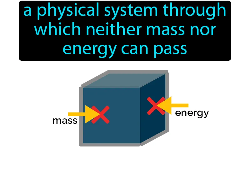 Isolated System Definition Isolated System Definition