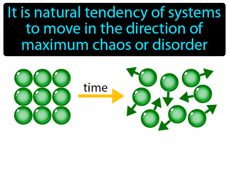 Law Of Disorder Definition Law Of Disorder Definition