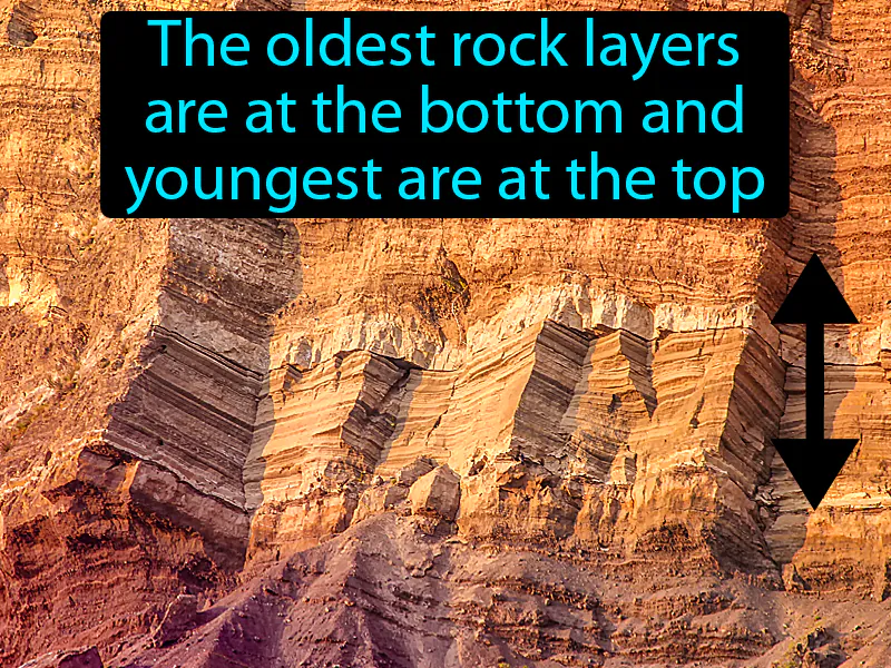 Law Of Superposition Definition