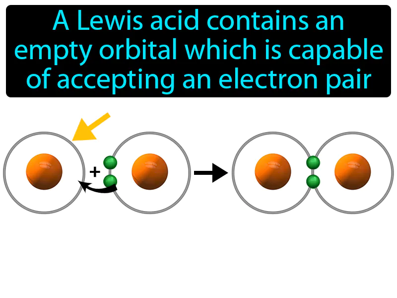 Lewis Acid Definition