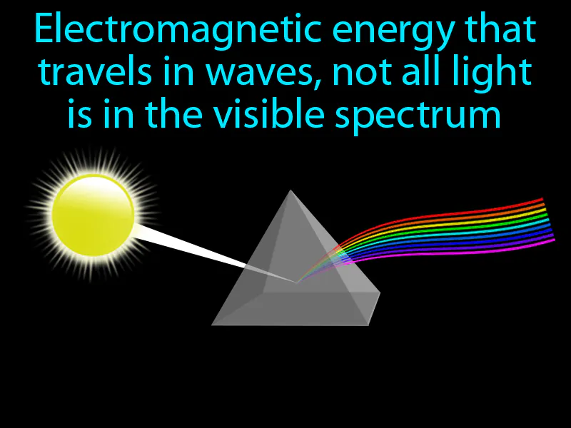Light Definition Light Definition