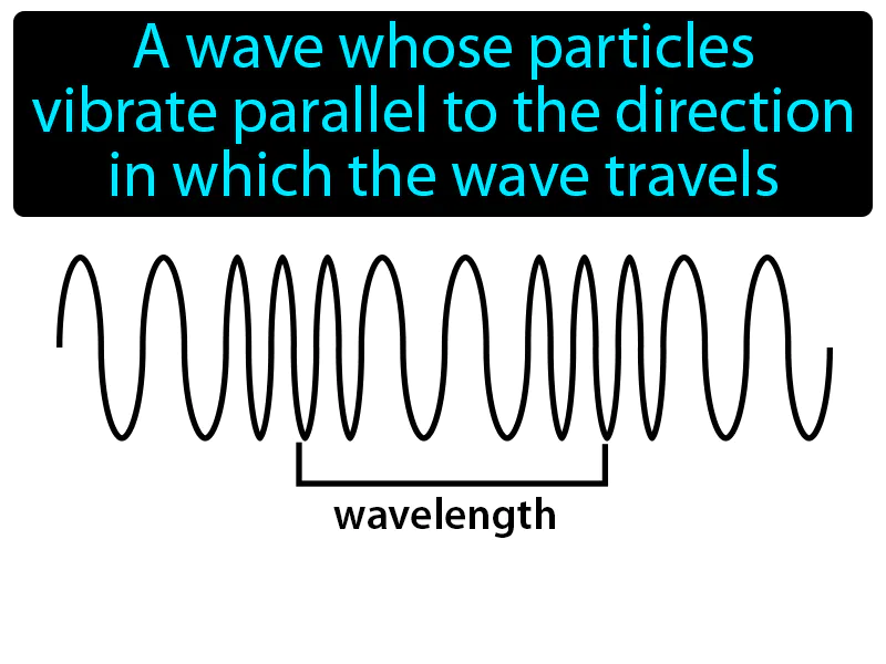 Longitudinal Wave Definition