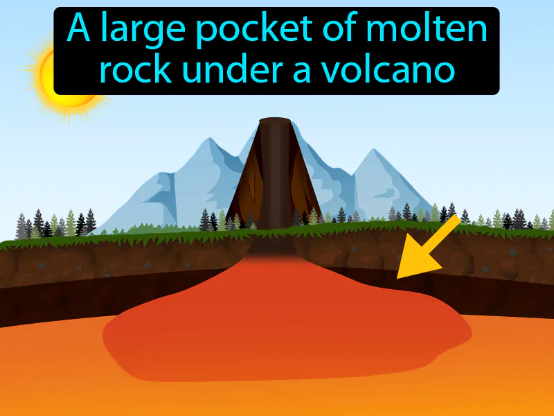 Magma Chamber Definition