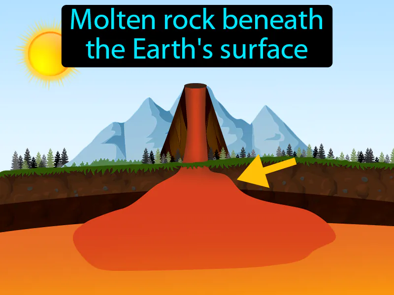 Magma Definition Magma Definition