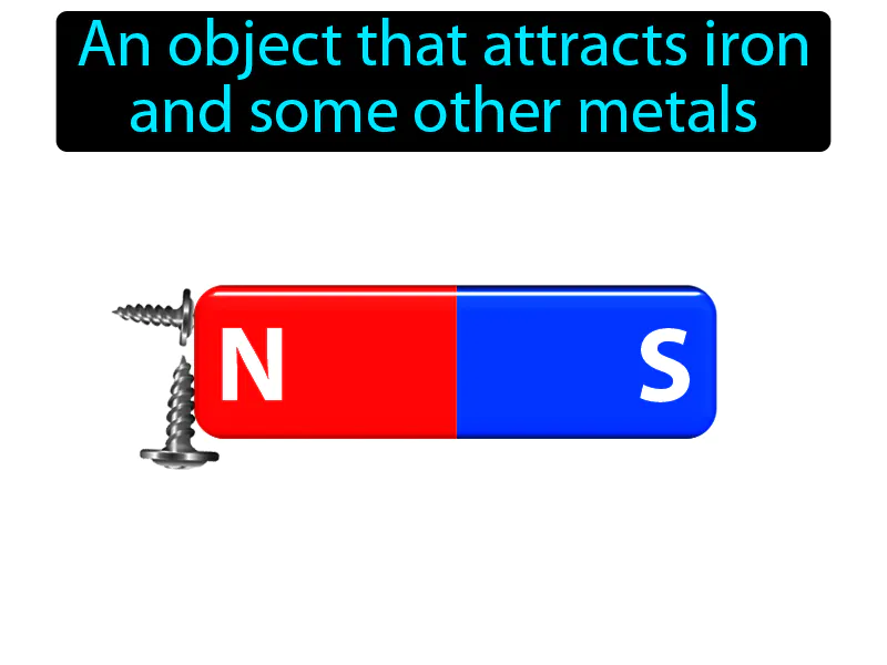 Magnet Definition