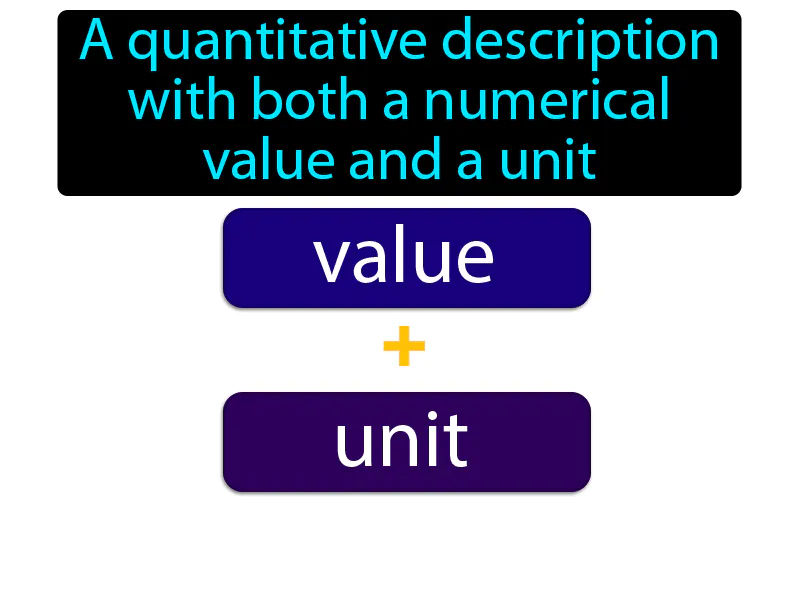 Measurement Definition