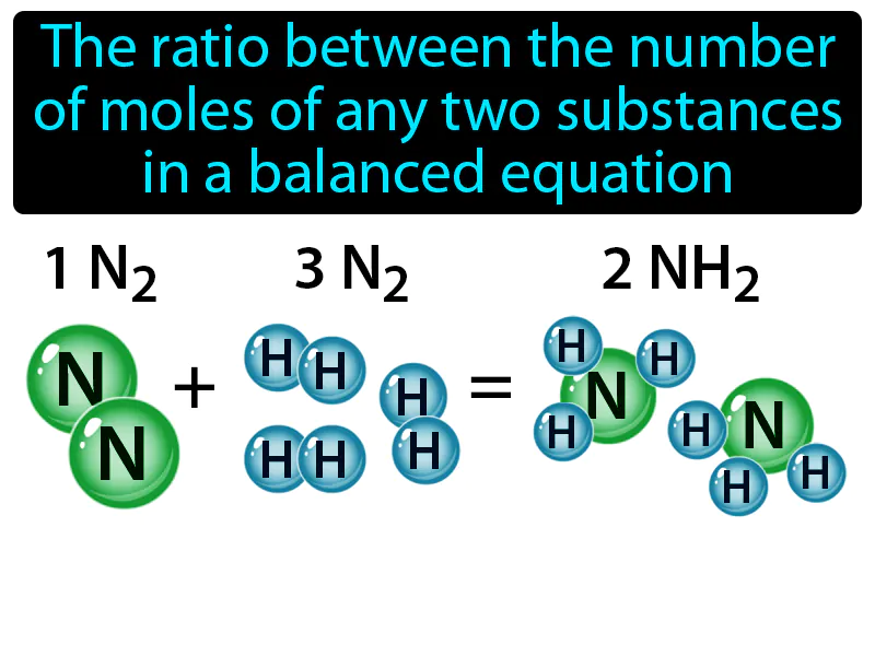 Mole Ratio Definition