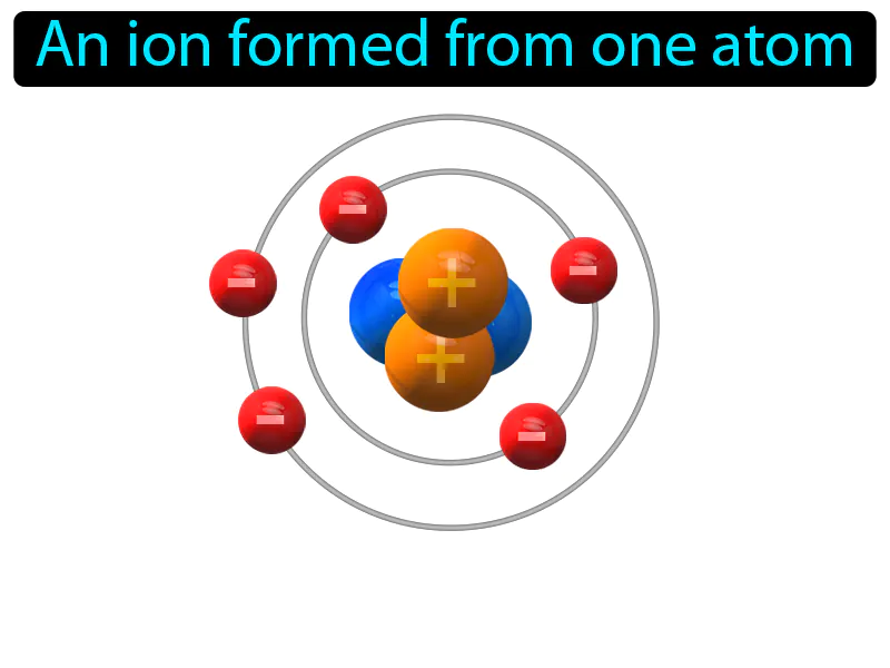 Monatomic Ion Definition Monatomic Ion Definition
