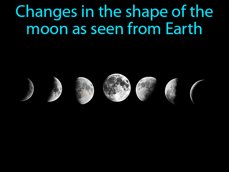 Moon Phase Definition Moon Phase Definition