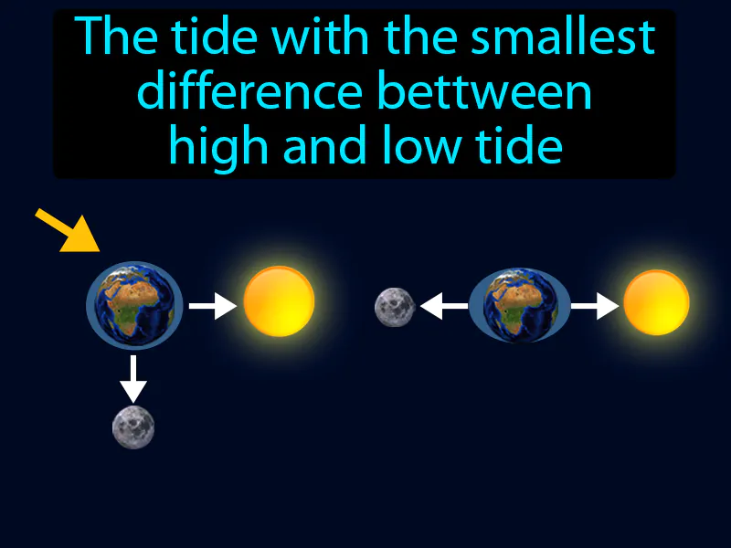 Neap Tide Definition Neap Tide Definition