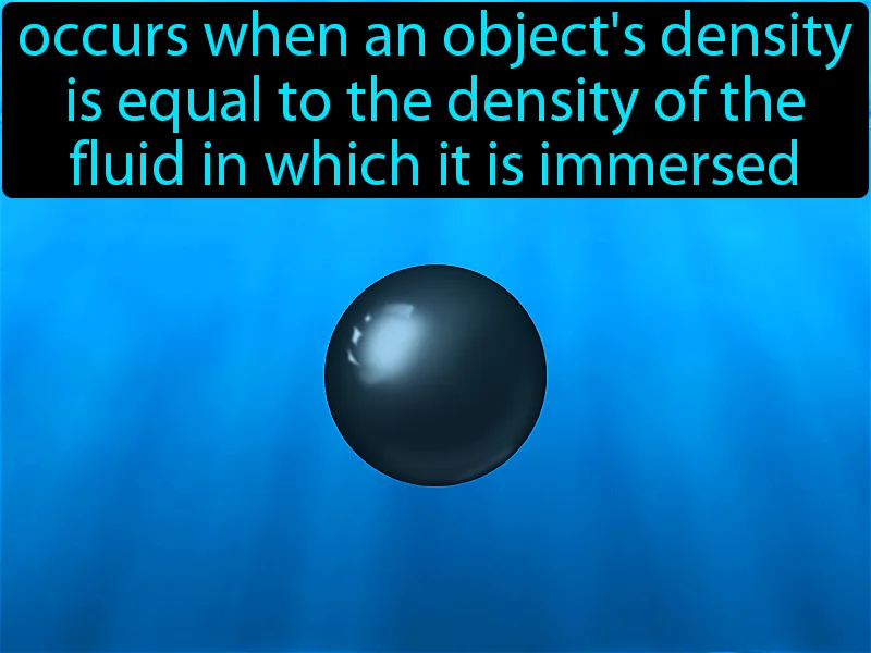 Neutral Buoyancy Definition Neutral Buoyancy Definition