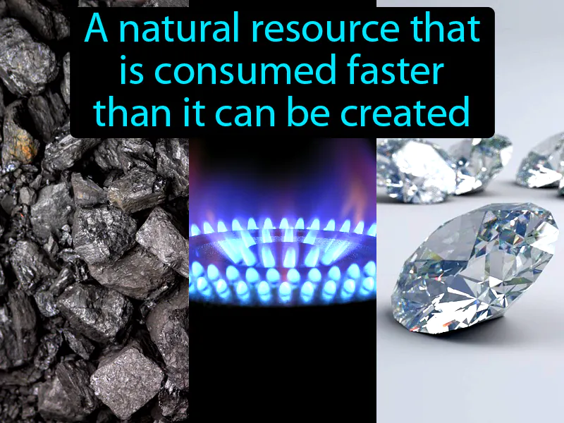 Nonrenewable Resource Definition