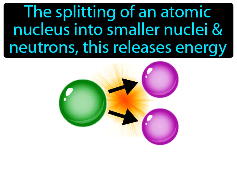 Nuclear Fission Definition