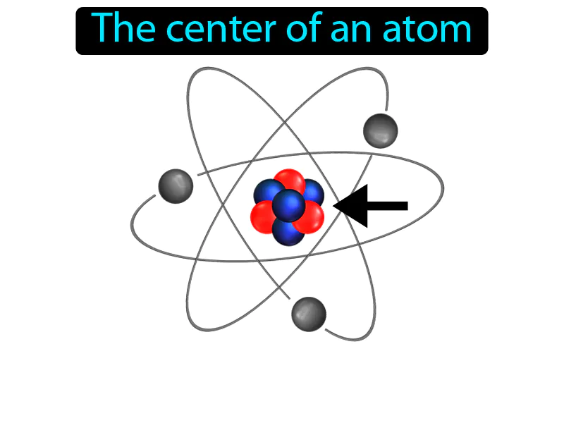Nucleus Atom Definition