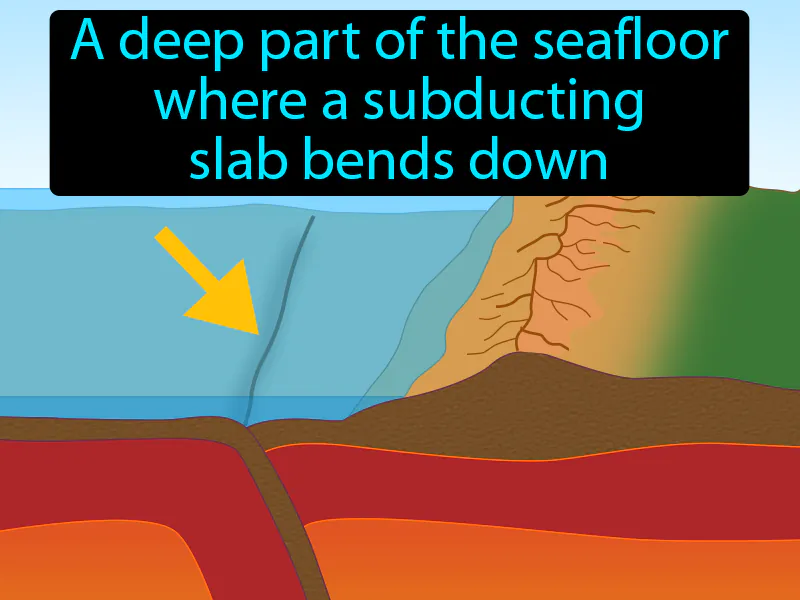 Ocean Trench Definition