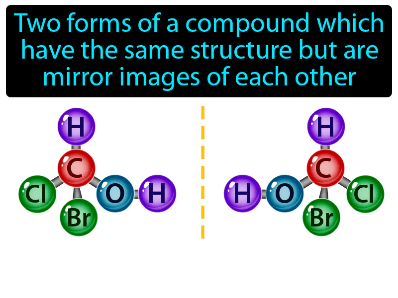 Optical Isomer Definition