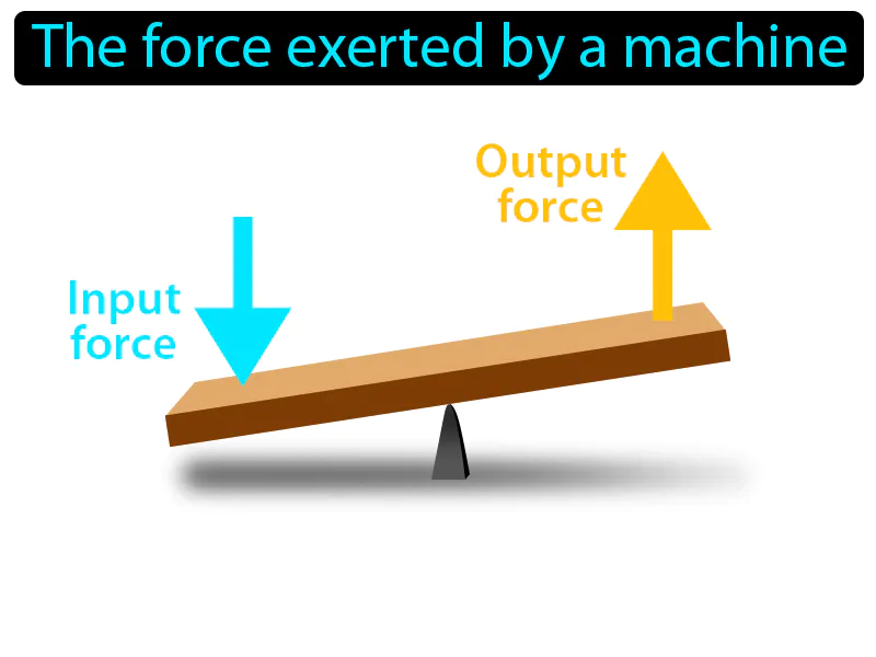 Output Force Definition Output Force Definition