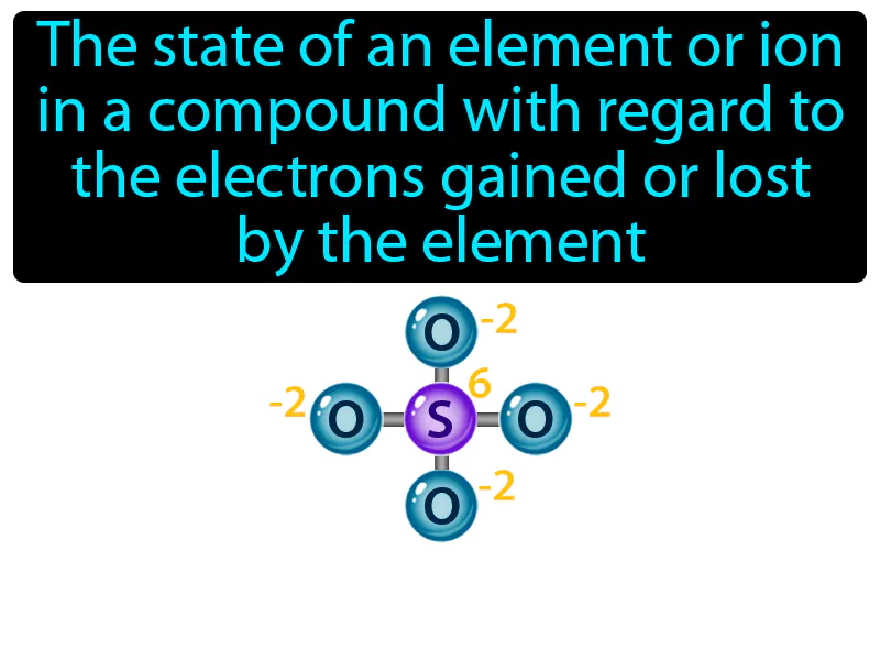 Oxidation Number Definition Oxidation Number Definition